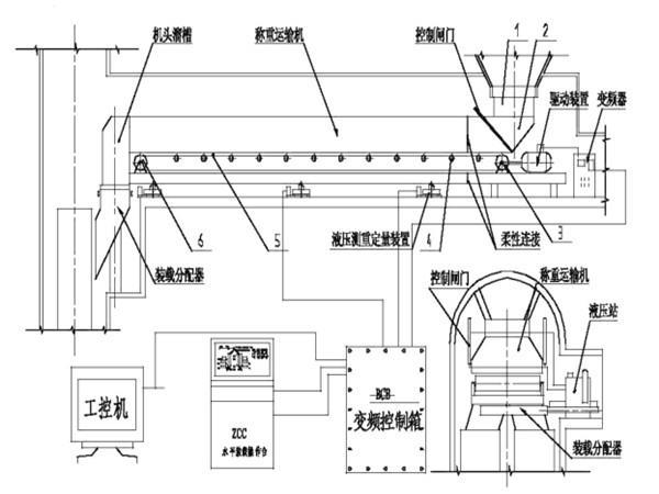 采用了甲帶結(jié)構(gòu)，同時，底部增加了回煤器